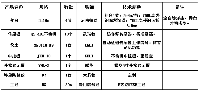 3x16m-100T（高強(qiáng)鋼8.0、凱瑞特40T、大輝狼D7防控儀）