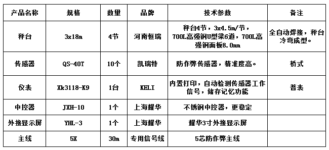 3x18m-100T（高強(qiáng)鋼8.0，凱瑞特40T，柯力K9）