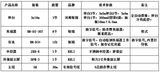 3x16m-100T（3節(jié)，10mm，恒瑞數(shù)字）