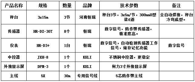 3x15m-100T（300mmU型梁6道，恒瑞數(shù)字）