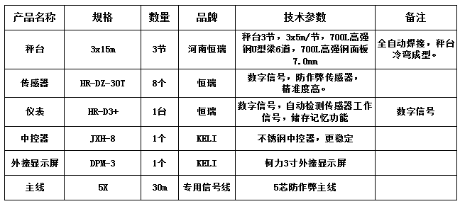 3x15m-100T（高強(qiáng)鋼7.0mm，恒瑞數(shù)字）