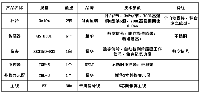 3x10m-60T（高強(qiáng)鋼6.0mm，耀華30T，耀華DS3）