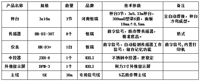 3x16m-100T（3節(jié)，安鋼10.0mm，恒瑞數(shù)字）