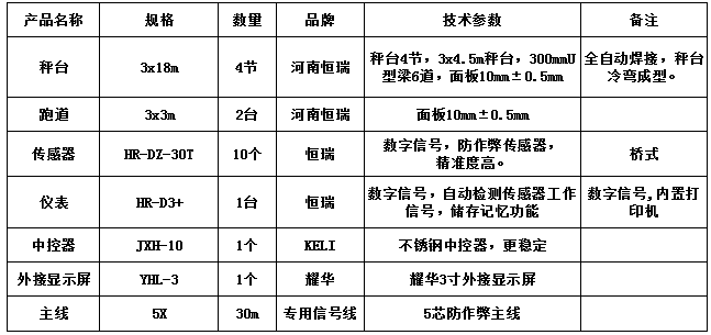 3x18m-100T（10mm，跑道3x3m2臺(tái)，恒瑞30T ）