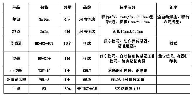 3x16m-100T（10mm，跑道2臺(tái)恒瑞40T）