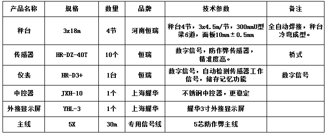 3x18m-120T（10mm，HR-DZ-40T，耀華3寸）