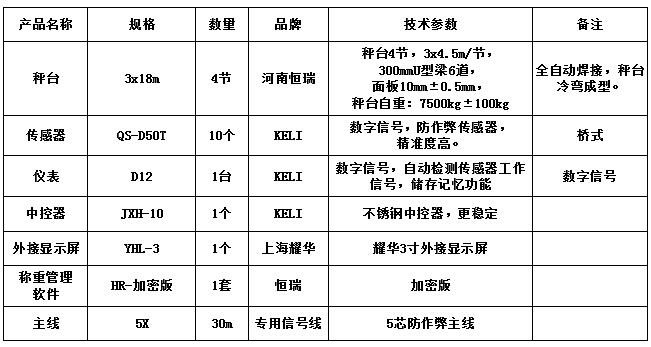 3x18m-100T（10mm，柯力50T，HR-加密版稱重管理軟件）
