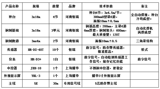 3x18m-120T（鋼制基礎(chǔ)、鋼坡，10mm±0.5mm）