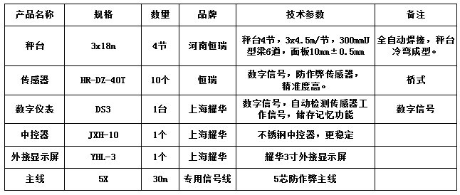 3x18m-100T（10mm，恒瑞40T，耀華DS3）