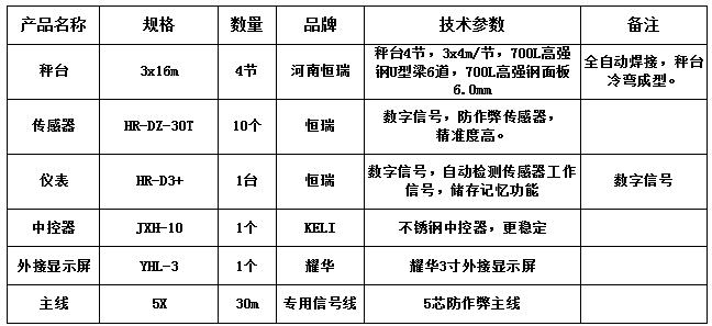 3x16m-100T（恒瑞數(shù)字高強鋼面板6.0mm）