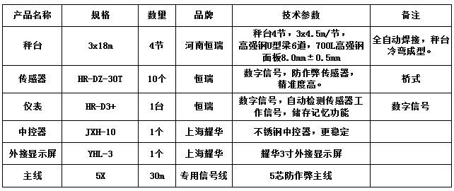 3x18m-150T（高強鋼8.0，恒瑞30T）