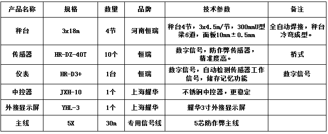 3x18m-100T（10mm，HR-DZ-40T，耀華3寸）