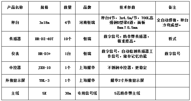 3x18m-100T（8mm，恒瑞40T）