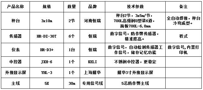 3x10m-60T（高強(qiáng)鋼6.0mm，恒瑞30T，恒瑞D3+）