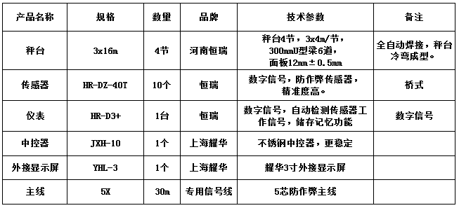 3x16m-150T（12mm，恒瑞40T，恒瑞D3+）
