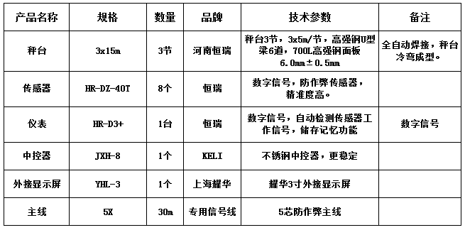 3x15m-100T（高強(qiáng)鋼6.0，恒瑞40T，耀華3寸）