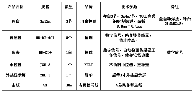 3x12m-100T（3節(jié)，高強(qiáng)鋼，恒瑞40T）
