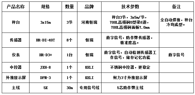 3x15m-100T（高強(qiáng)鋼7.0mm，恒瑞40T）